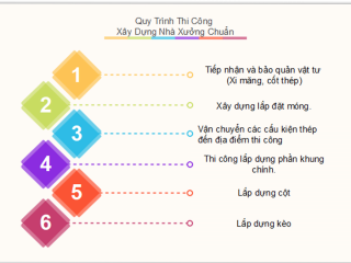 Quy Trình Thi Công Nhà Xưởng Đạt Chuẩn – Đảm Bảo An Toàn & Tiết Kiệm
