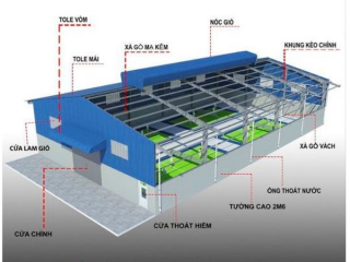 Quy Trình Thiết Kế Nhà Xưởng Đúng Kỹ Thuật – Hiệu Quả Cao